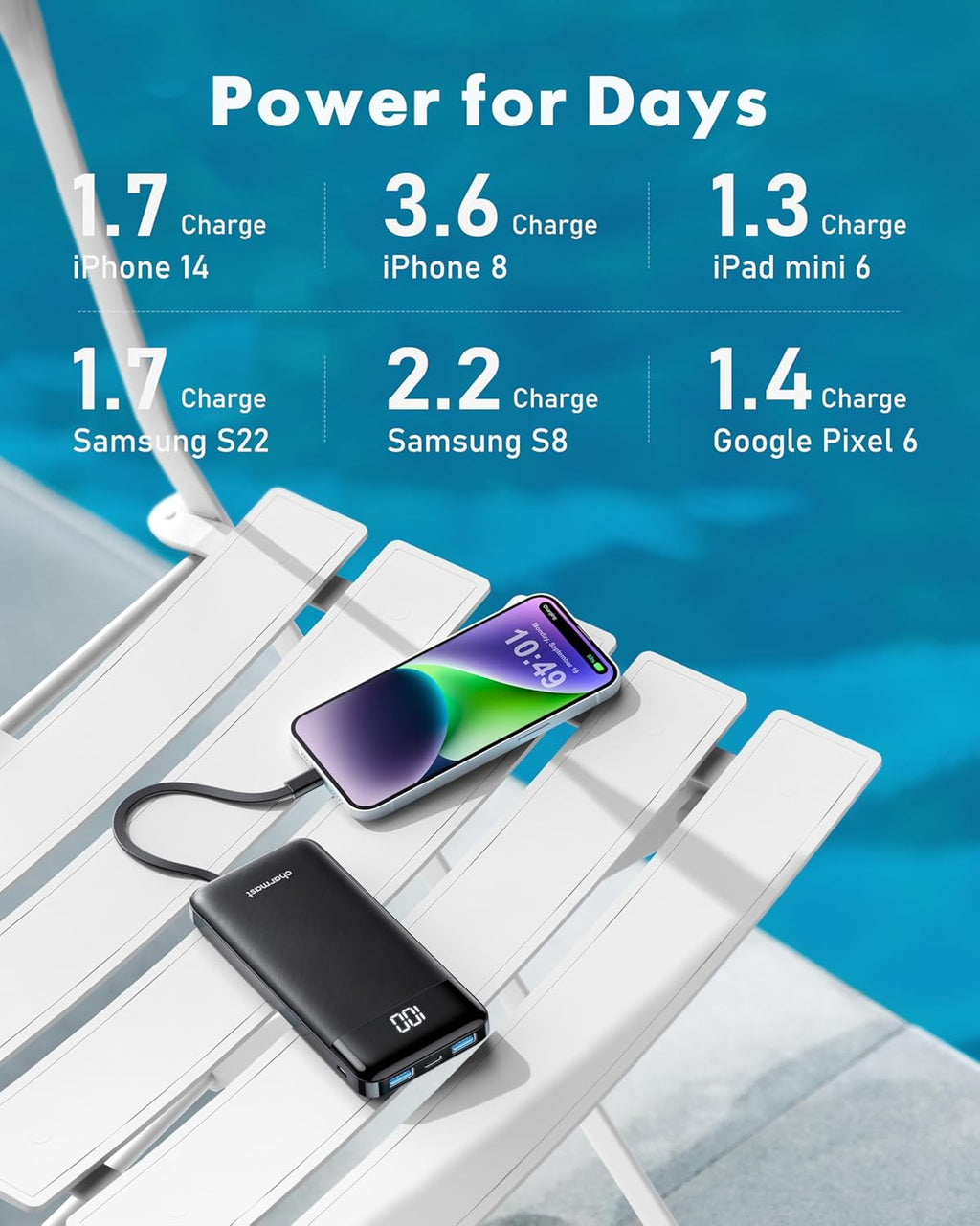 Portable Charger with Built in Cables, Power Bank with Cords Wires, Slim 10000Mah Travel Battery Pack 6 Outputs 3 Inputs 3A Fast Charging for Samsung Google Pixel LG Moto Iphone Ipad